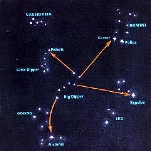 Orion's belt north star hotsell