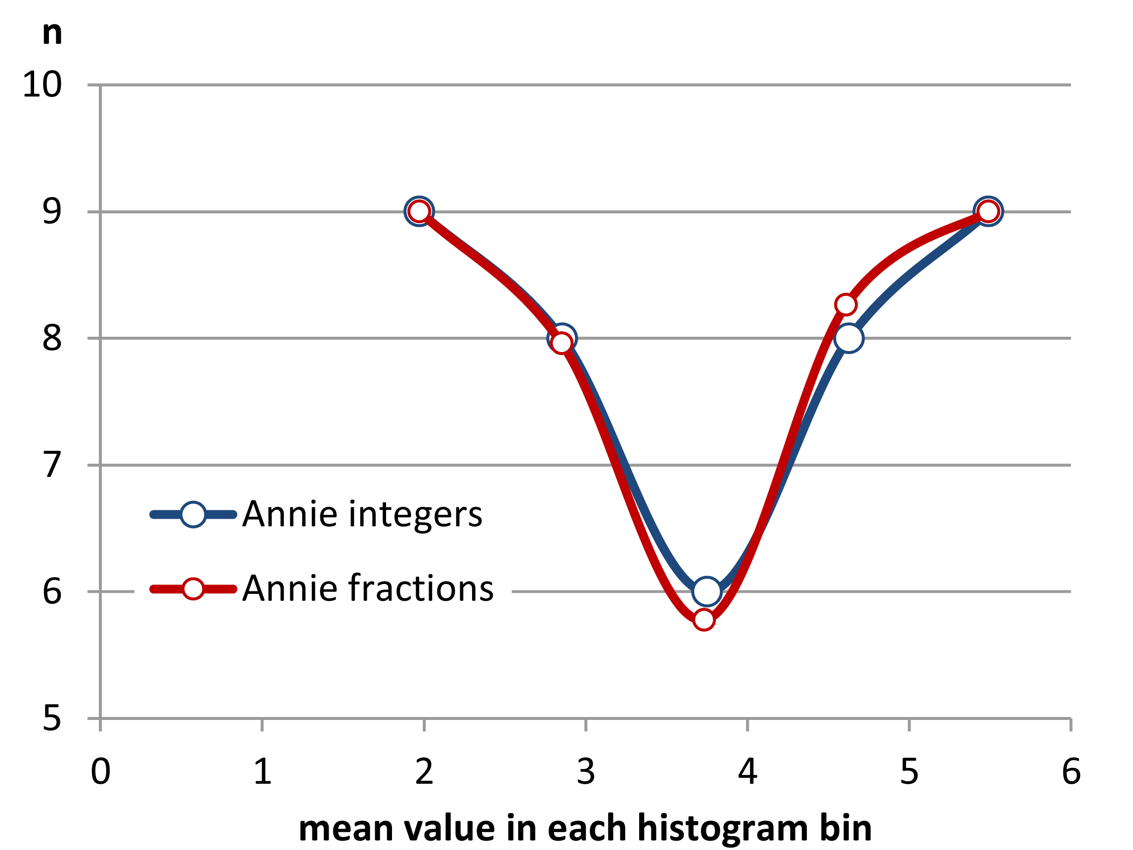 histo3