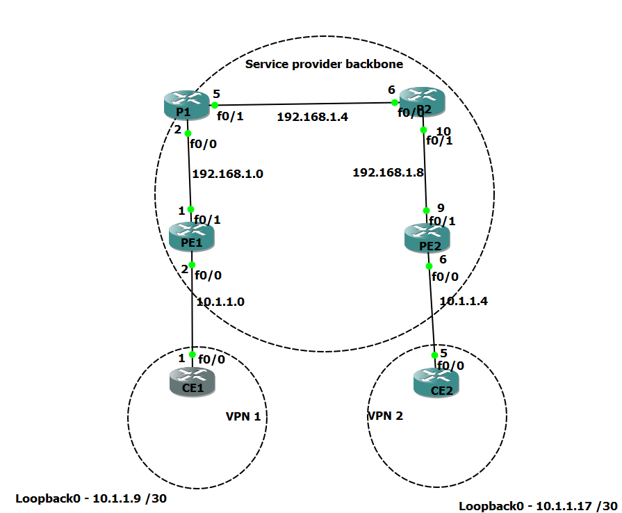 Network Topology