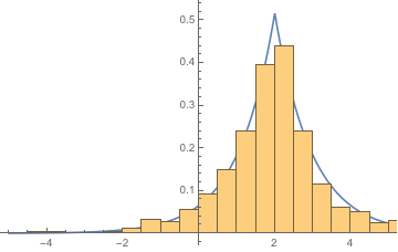 Mathematica graphics