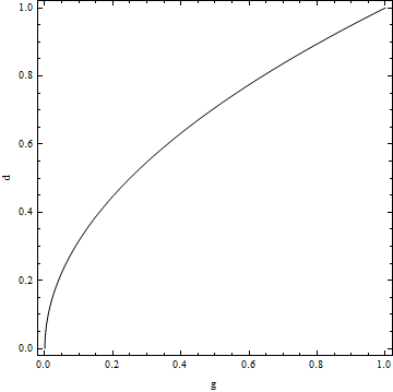 contour plot