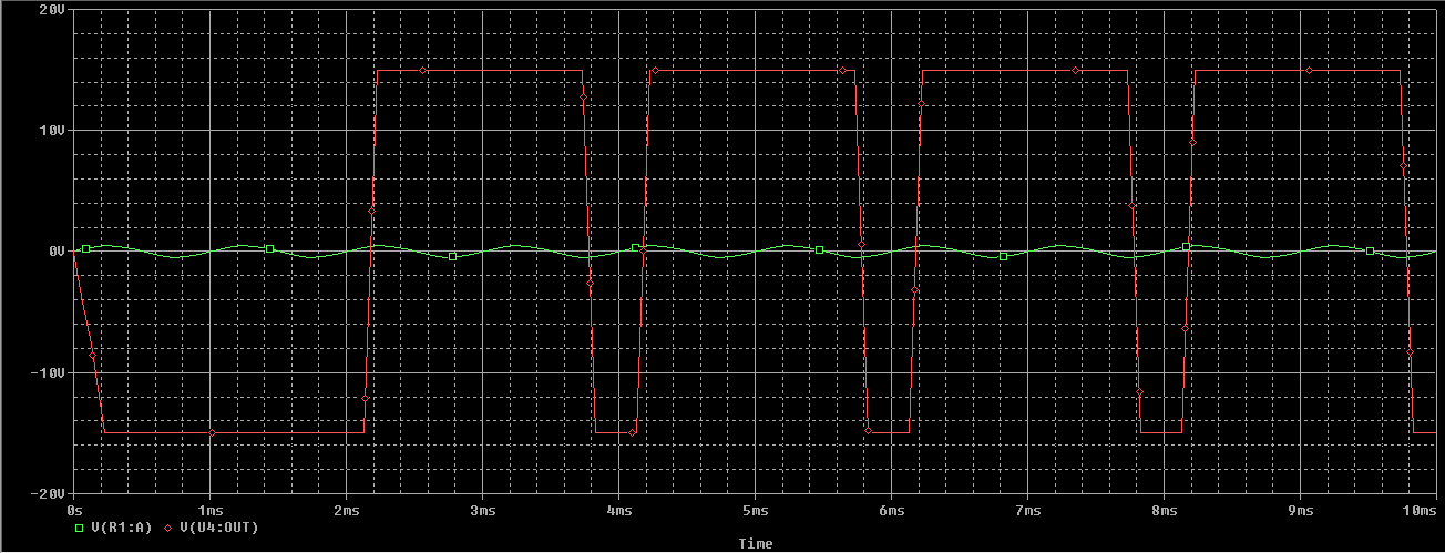 operational amplifier - OP Amp weird output - Electrical Engineering ...