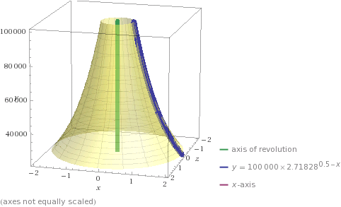 Tower with 100 km height from carbon epoxy and factor of safety 3