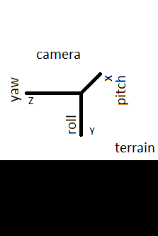 camera state now