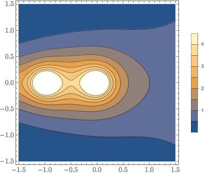 Contour plot of Gamma function.