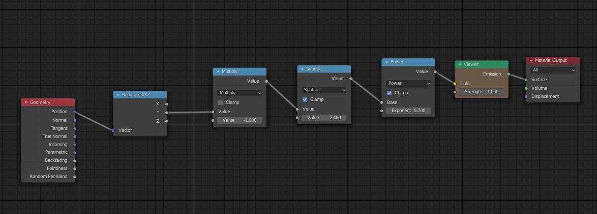 Node setup