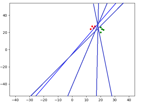 larger max margin