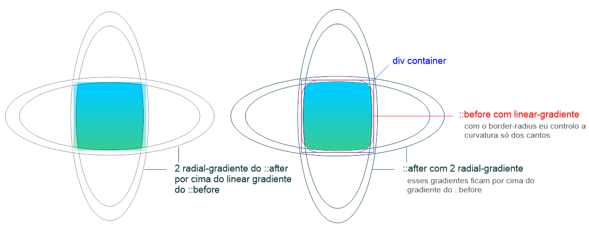 inserir a descrição da imagem aqui