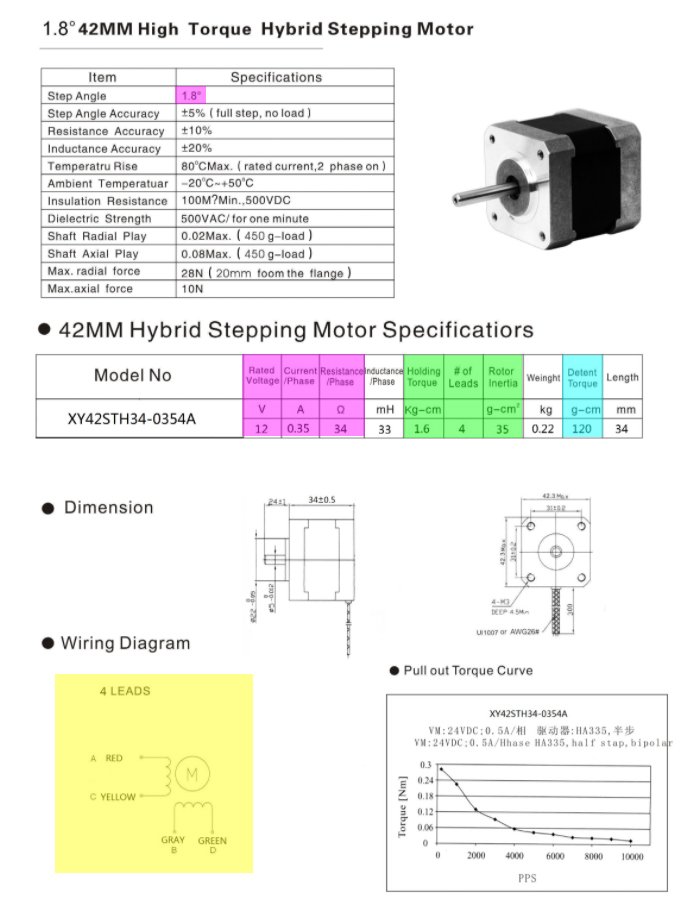 op stepper motor summary