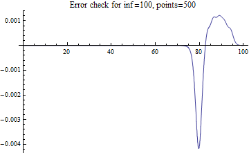 Mathematica graphics