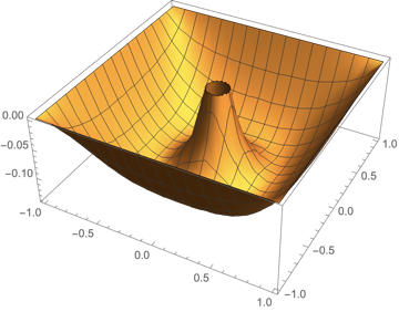 Plot3D of the distorted plate