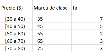 Distribución de frecuencias