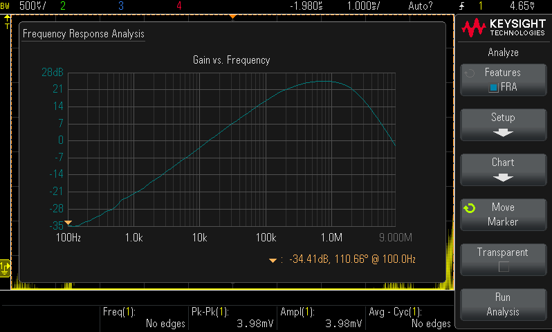 Scope shot (Frequency response analysis)