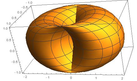 Mathematica graphics