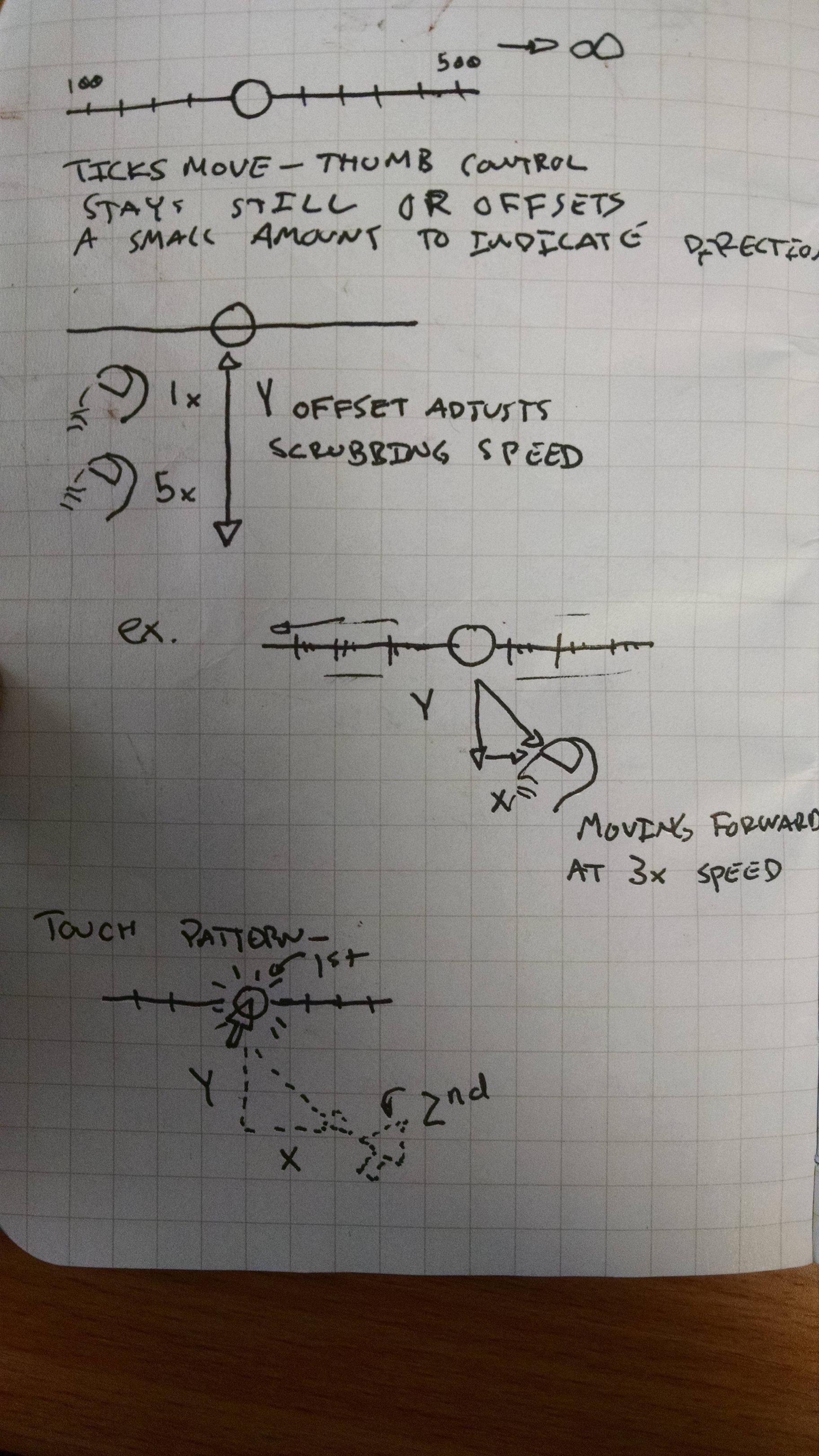 Sketch of a slider bar!