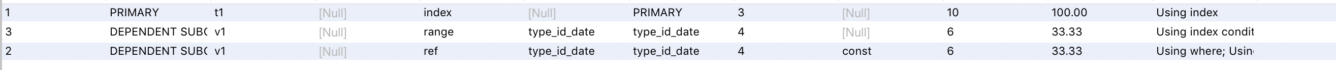 query plan