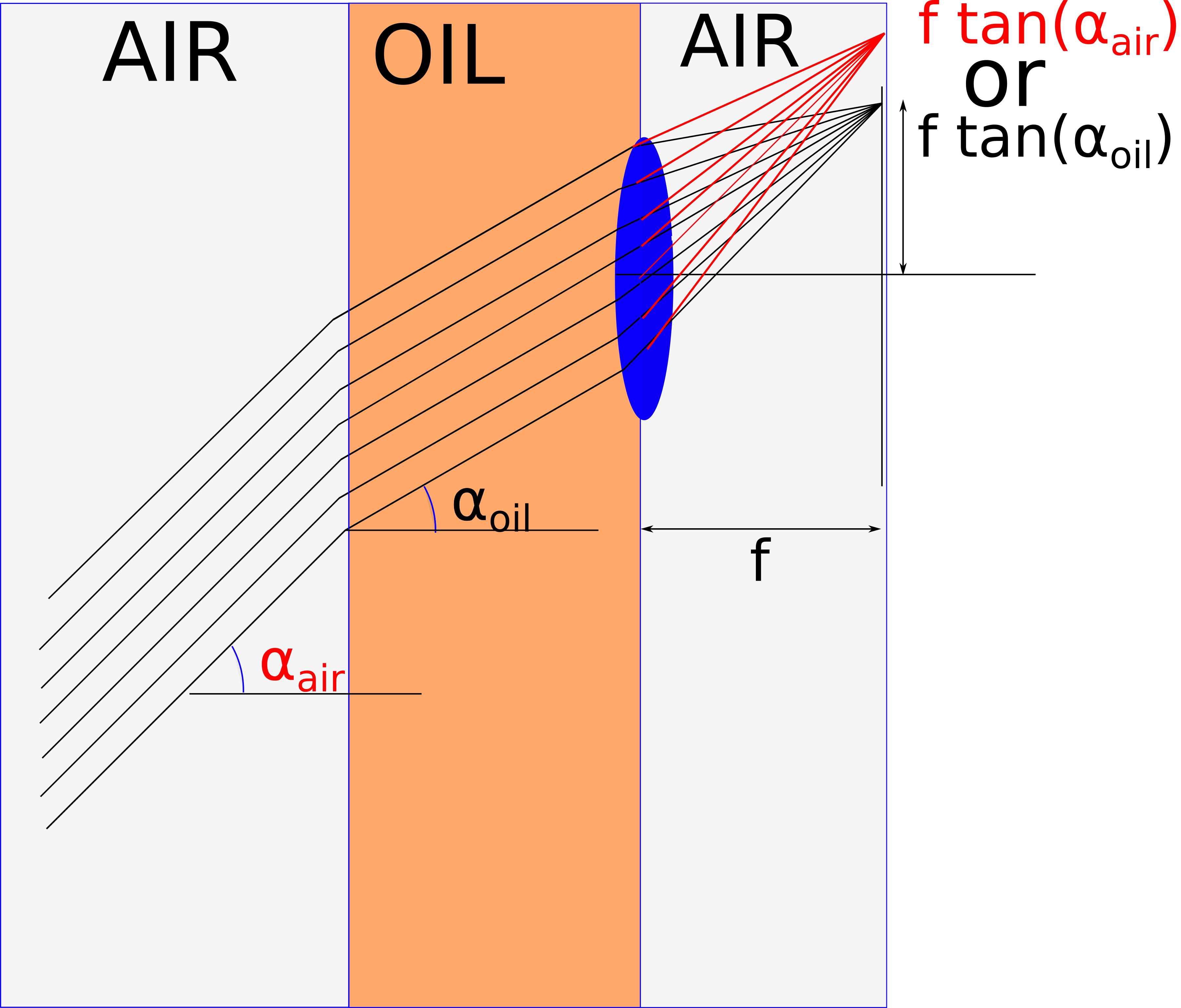 OIL/AIR/ANGLES