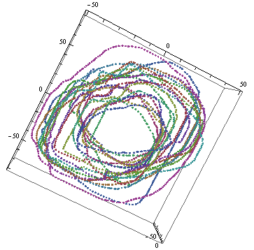 Mathematica graphics