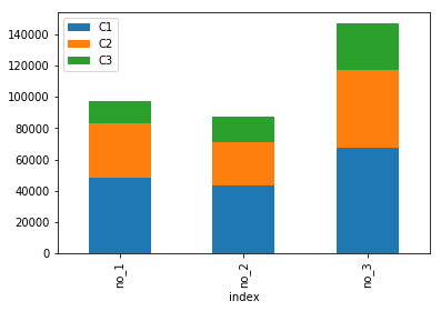 python - Matplotlib: Stacked Bar Graph - Stack Overflow