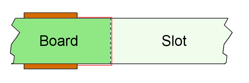 Creepage path between layers