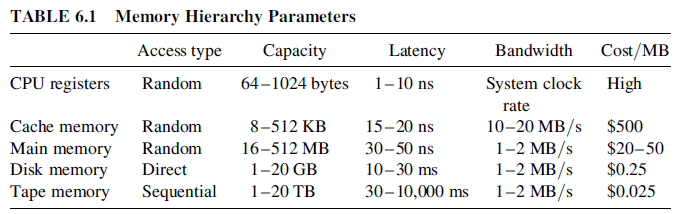 computer memory classification