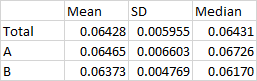 Initial Comparison