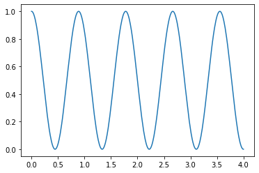 Population evolvement with State vector