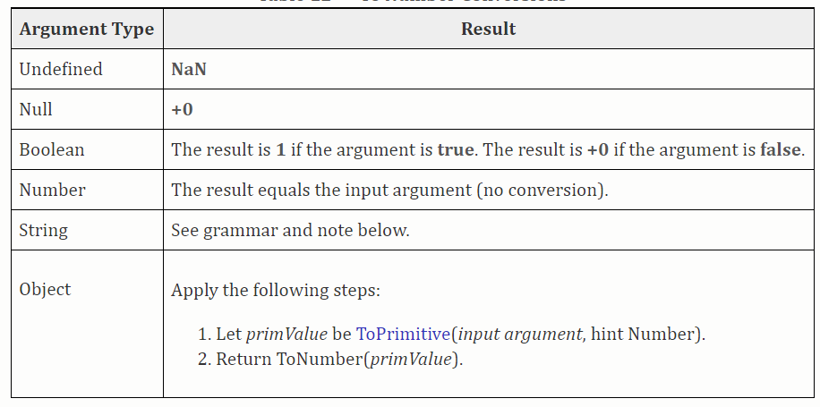 Argumentos e resultados de ToNumber