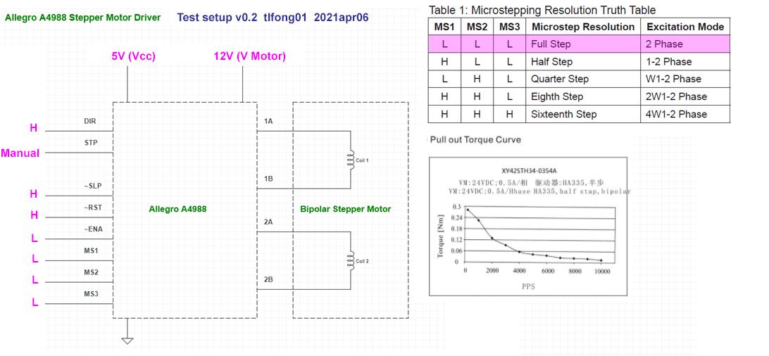 a4988 test setup 1