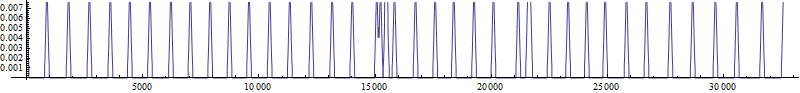 Mathematica graphics