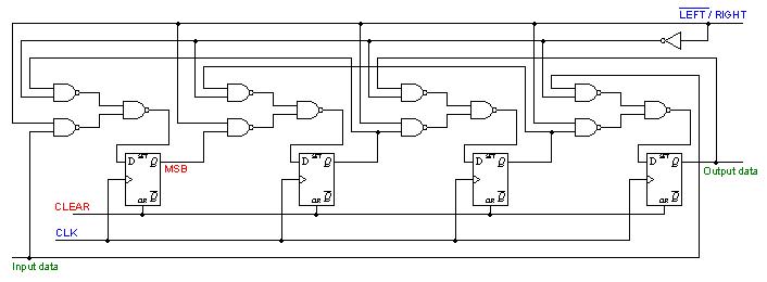 Bidirectional shift register