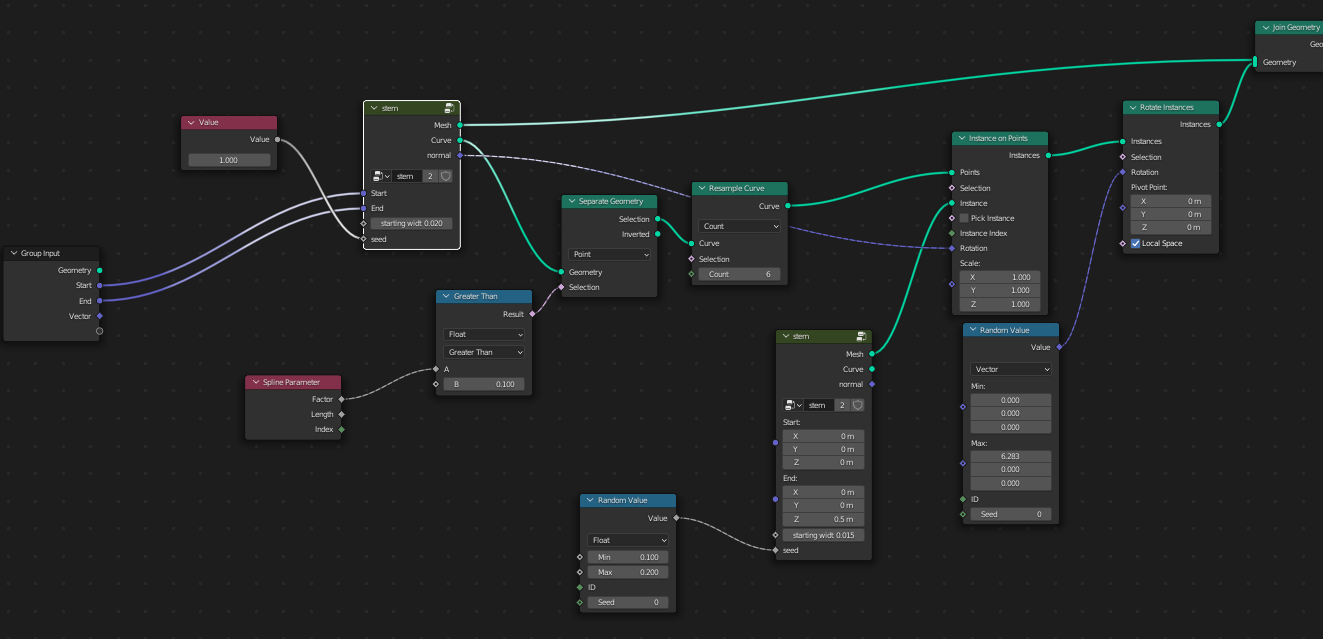 tree geometry nodes