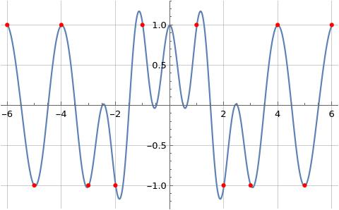 Illustration of Formula (3) where the underlying Formula (4) is evaluated at N=20