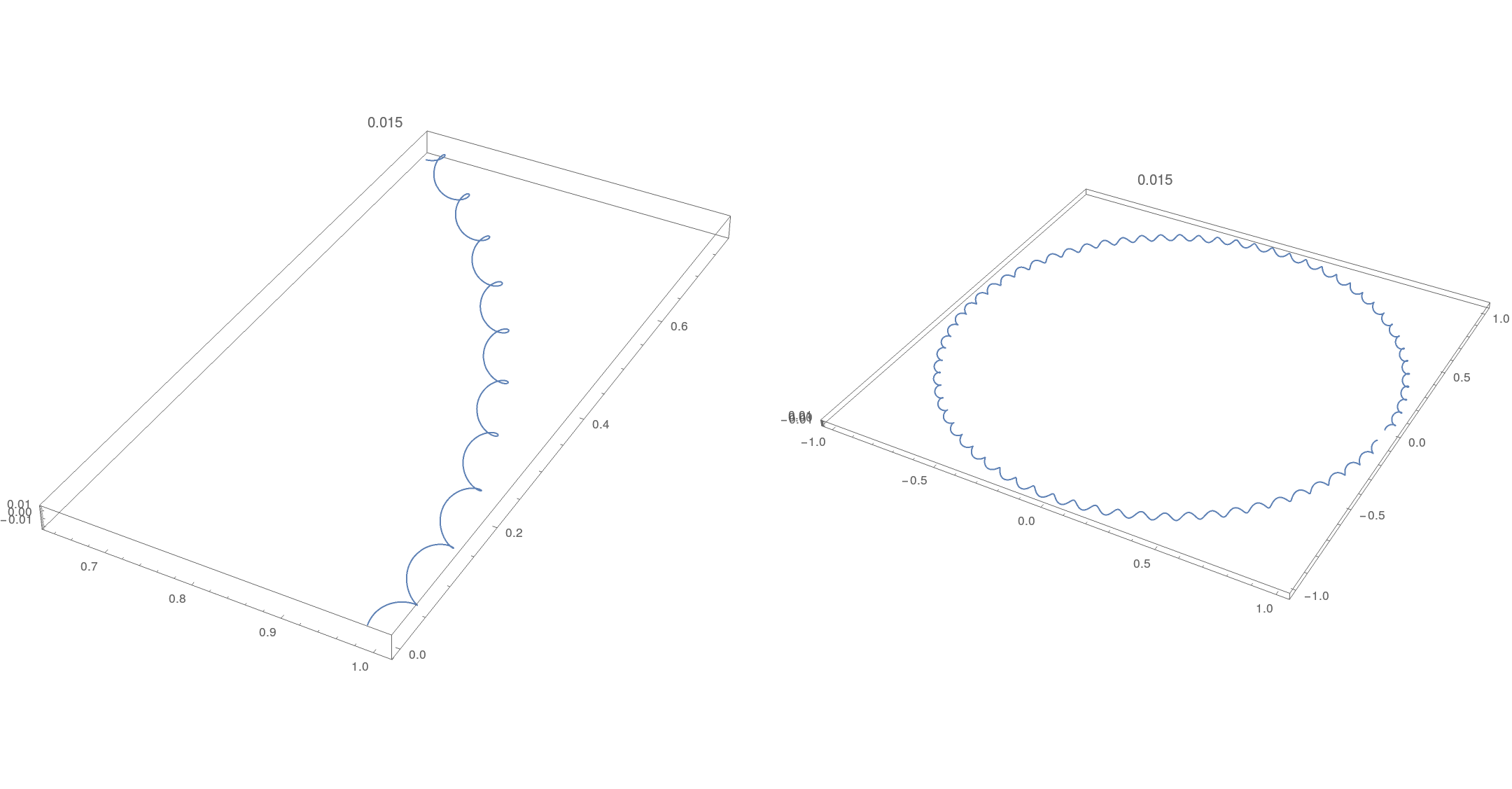 Helical trajectory around a ringworld.