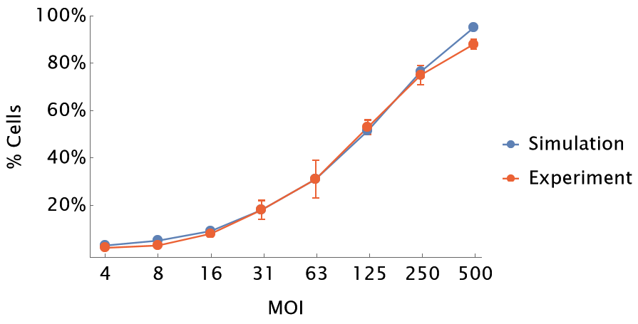 Mathematica graphics