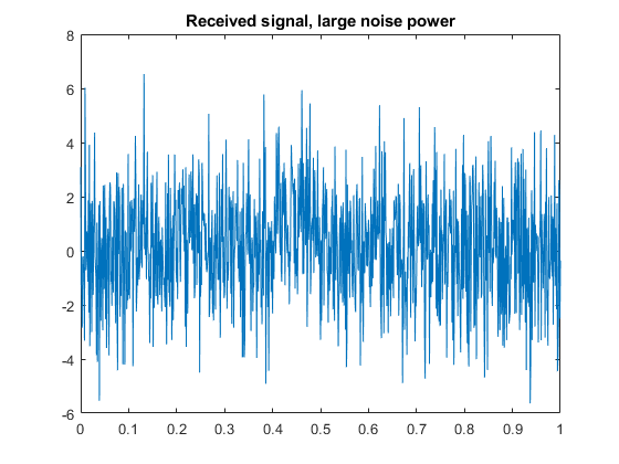 Matched filter and cross correlation in digital processing - Signal ...