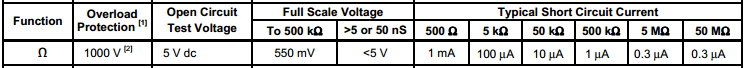 Fluke 289, see p. 77