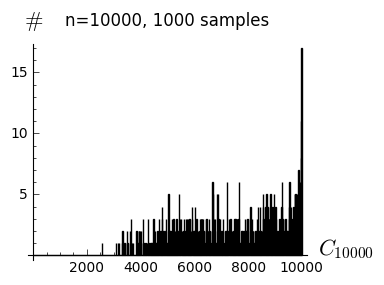 n=1000 estimated distribution of maximum component sizes