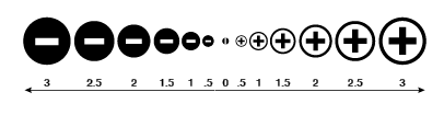 Bubble Grid Scale