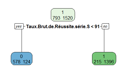 resulting tree graphic