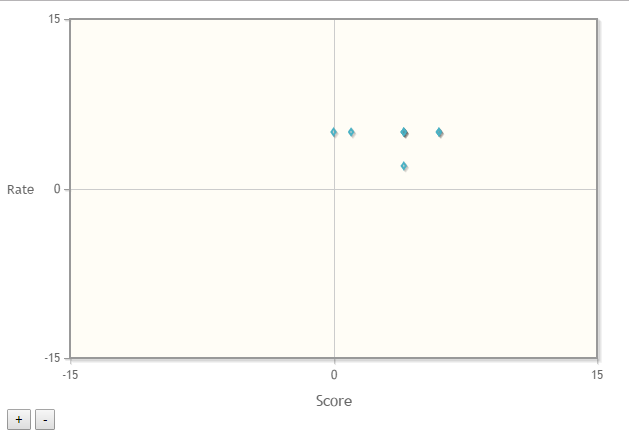 Grafico 1