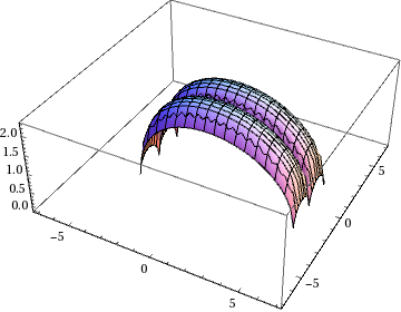 Mathematica graphics