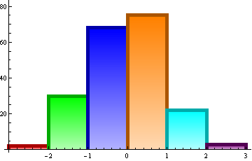 Mathematica graphics