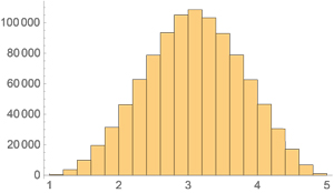 DistanceDistribution