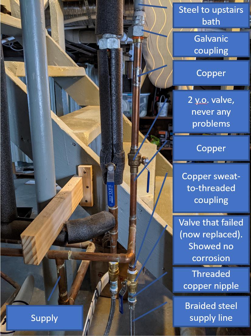 Plumbing stack with component materials labeled