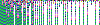 A visualization of the Collatz graph with maximum node 100