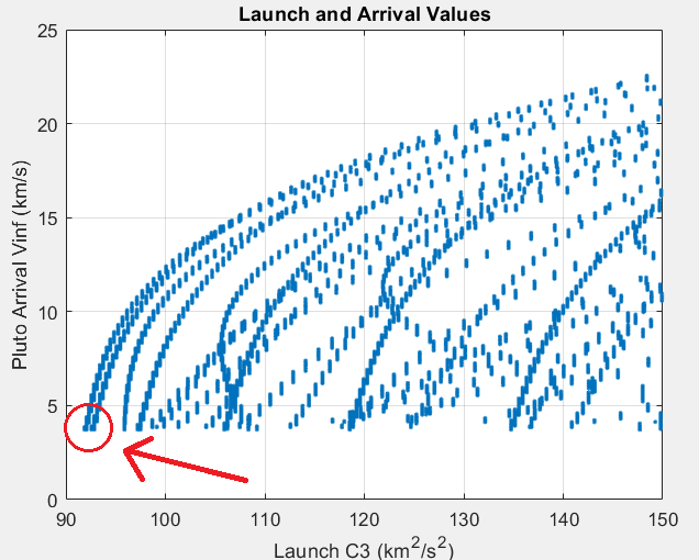 Trajectories Map