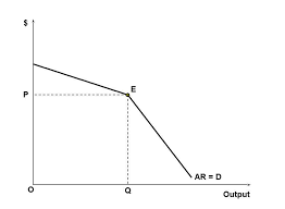 kinked demand curve