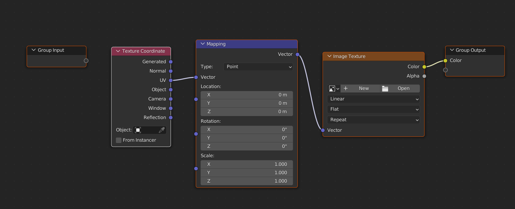 Sample Node group