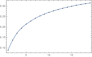 Mathematica graphics